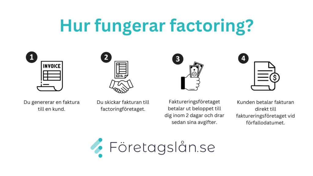 Företagslån.se - Factoring – belåna och sälja fakturor - (factoring)